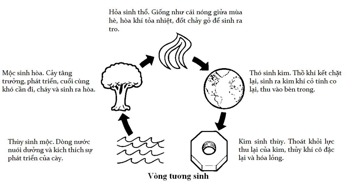 xem-ngay-chuyen-nha-dua-vao-ngu-hanh