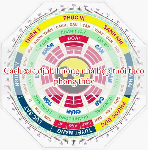cách xem hướng nhà theo tuổi hợp phong thủy