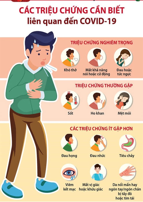 Cách nhận biết người nhiễm COVID Cách nhận biết người nhiễm COVID